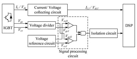 Enhance Reliability of Semiconductor Devices in Power Converters