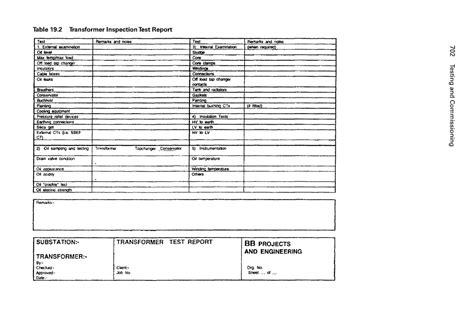 Transmission and Distribution Electrical Engineering (63) - 702 Testing ...