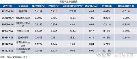 每天读懂一只“基”—易方达上证50指数A 110003（股票型） - 知乎