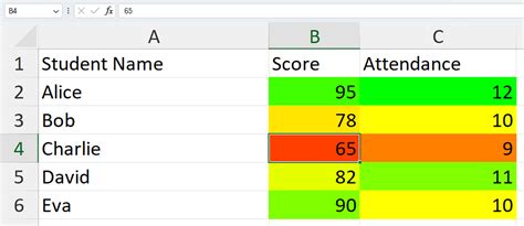Image result for Tutorial Excel 2024 Advanced