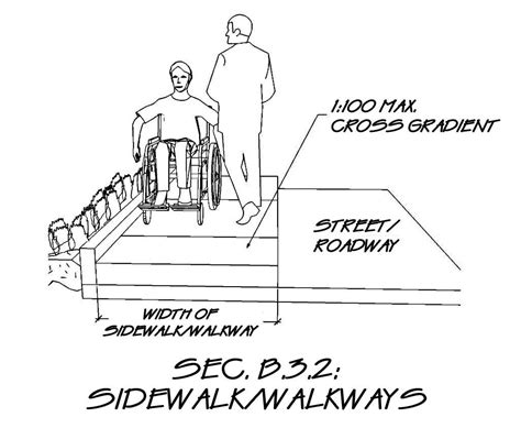 Image result for National Building Code Title Block