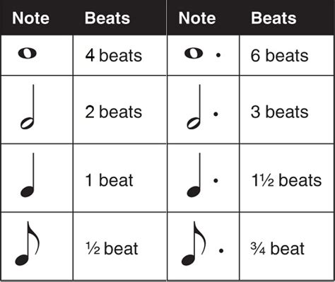 Image result for How to Count Dotted 8th Notes