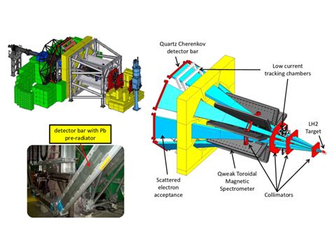 Image result for Weak Instrument Problem