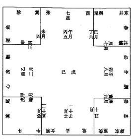 Image result for Example Table of SQL Server