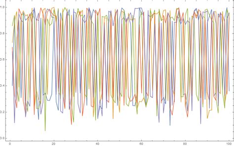 Image result for Pyplot Beta Geometric Distribution