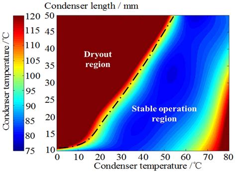 Micro-Channel Oscillating Heat Pipe Energy Conversion Approach of ...