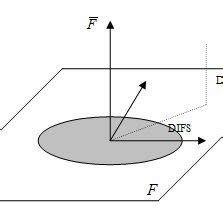 Image result for Orthogonal Complement of a Subspace