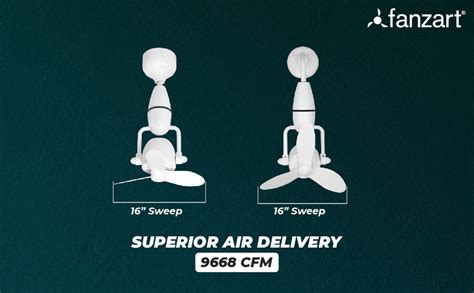 Buy Fanzart Cliff Matte White – 16” Wall Mounted fan with 3 x Wooden ...