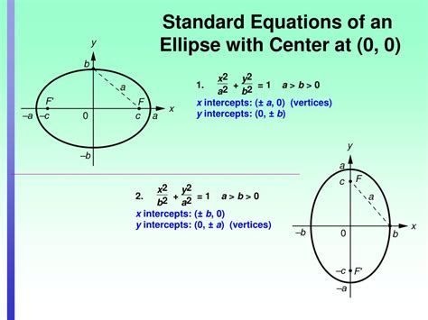 Image result for Ellipse Function Perfect Circle Code JavaScript
