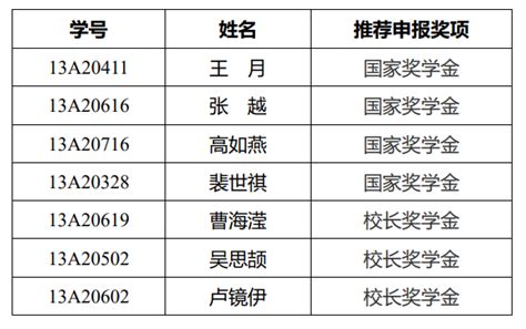 莆田市2021年中考省一级达标校录取控制线划定，看看今年多少分_招生