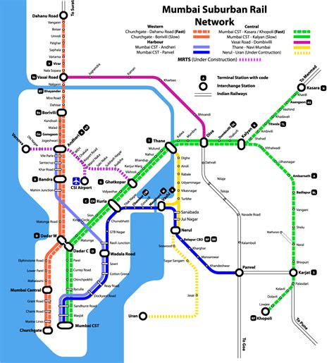 Local Train Map 的图像结果