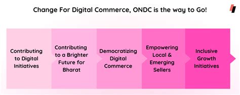 ONDC Explained: Open Network for Digital Commerce- Meaning, Uses ...