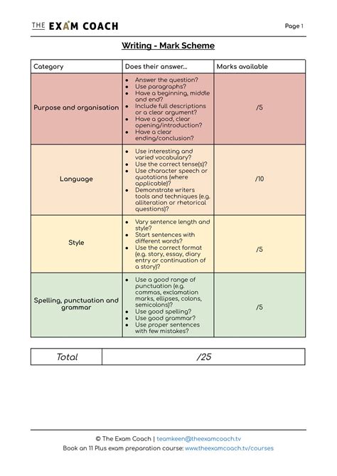 How To Prepare For 11 Plus (11+) Creative Writing — A Complete Guide ...