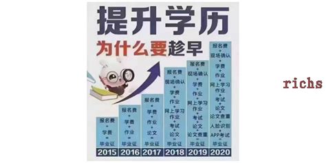 杨浦区学历提升正规可靠「上海瑞雀思教育科技供应」 - 8684网企业资讯
