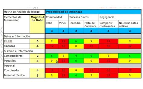Metodologías para la determinación de zonas de peligro