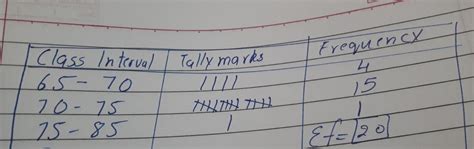 A total of 20 patient admitted to a hospital have blood sugar level as ...