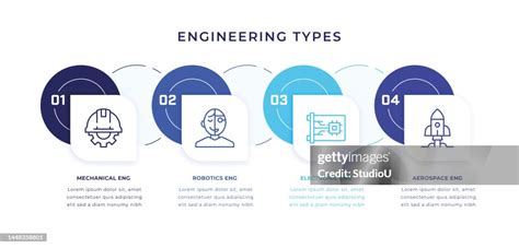 Engineering Types 的图像结果
