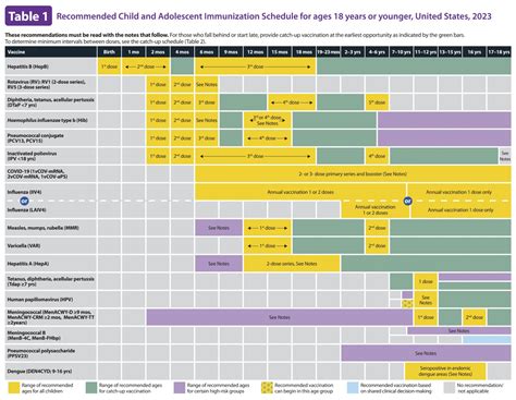 Pediatric Immunization Schedule - AGC Pediatrics