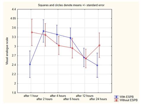 Erector Spinae Plane Block for Perioperative Analgesia after ...