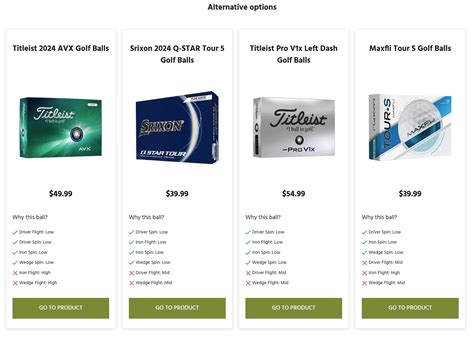 Golf Ball Fitting Made Easy: Does Golf Galaxy's Free Tool Measure Up ...