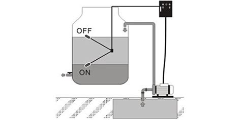 Image result for Float Switch Control Relay