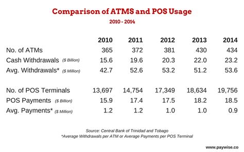 101z cash usage