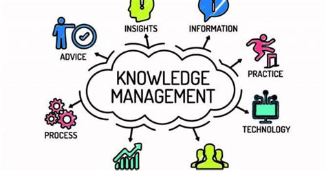 Knowledge Management Cartoon 的图像结果