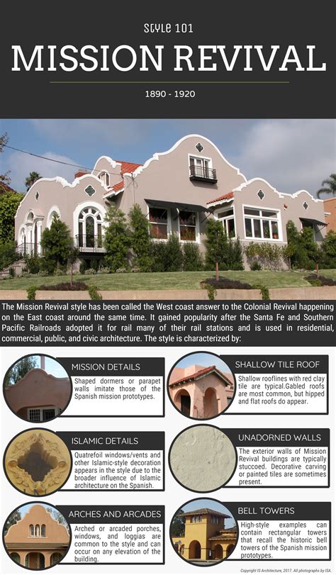 Style 101: Mission Revival | IS Architecture