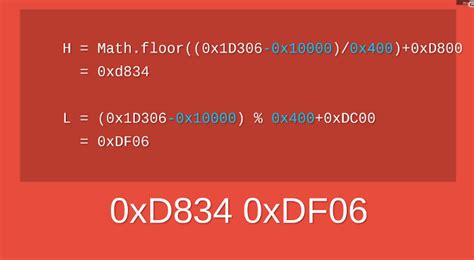 JavaScript Unicode 的图像结果