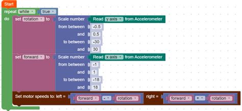 Image result for Activity Bot Code Breakdown