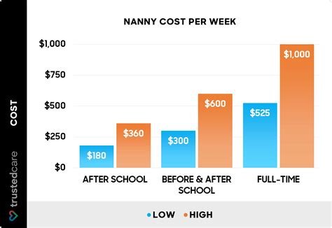How Much Does a Nanny Cost?