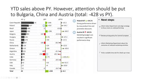 Image result for How to Create a Checkbox in PowerPoint