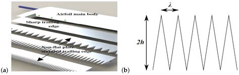 Bio-Inspired Aerodynamic Noise Control: A Bibliographic Review