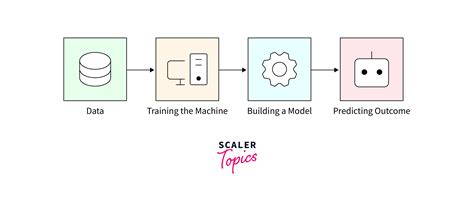 Image result for Artificial Intelligence Algorithm