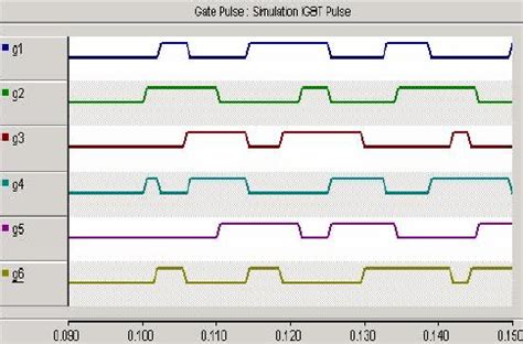 Image result for IGBT Functioning Simulation