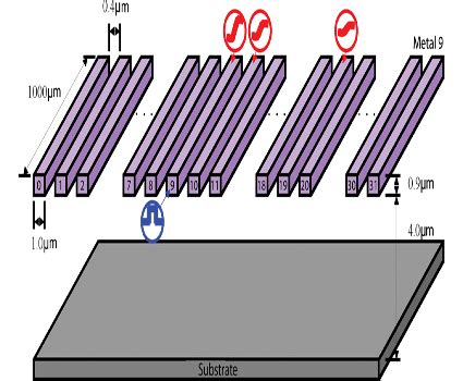 Partial Reluctance Extraction - EE Times