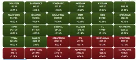 Stock Market Highlights: Sensex settles 346 pts lower, Nifty below ...