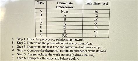 Image result for Predecessor Task