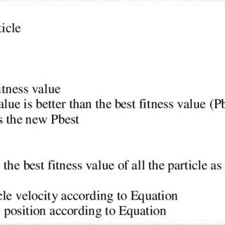 Image result for Particle Swarm Optimization Code