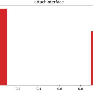 Image result for Value Count