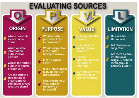 Evaluate: Assessing Your Research Process and Findings | Information ...
