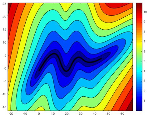 Efficient Local Refinement near Parametric Boundaries Using kd-Tree ...