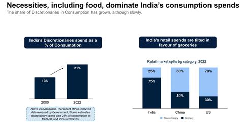 India’s Luxury Market Boom: Surge in Affluent Spending 2025 | Wright Blogs