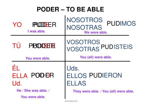 Image result for Poder Chart