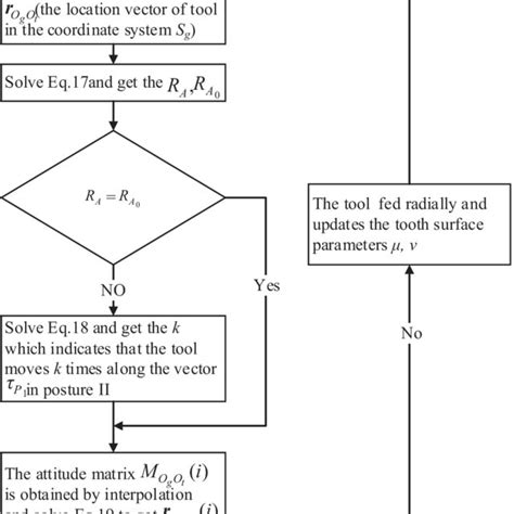 Calculation Process 的图像结果