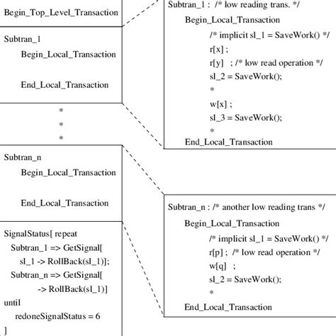 Image result for Transaction Control in Distributed Database