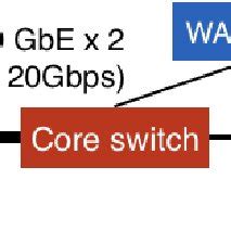 Rezultat imagine pentru Local Area Network Configuration