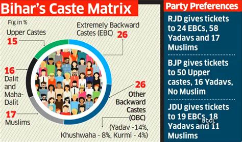 bihar election 2020: RJD targets JDU vote bank in Bihar elections ...