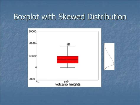 Shapes of Distribution Graphs 的图像结果