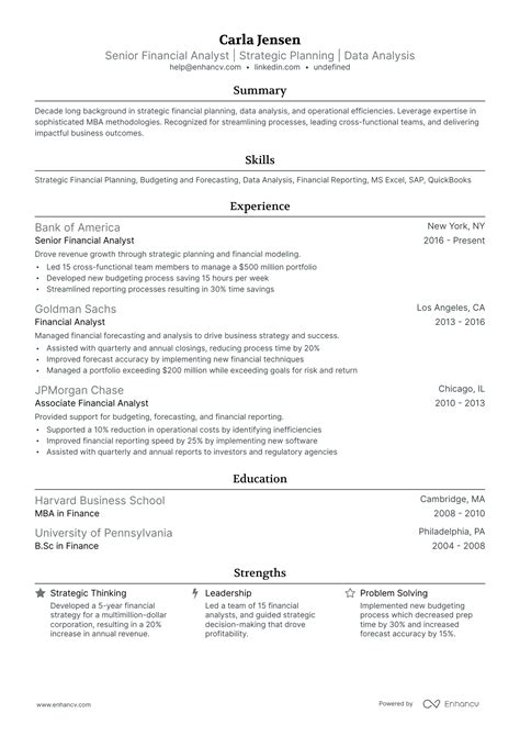 MBA CV Sample 的图像结果